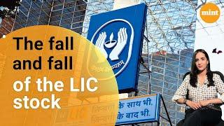 In a minute: The fall & fall of LIC stock price