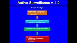 Eric Klein - Inventing Active Surveillance version 2 0