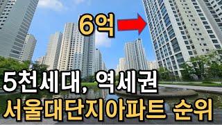 서울 대단지 아파트 순위 TOP 9 [부동산 전망 부동산 하락 부동산 폭락 서울 아파트 매매 투자 GTX]