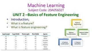 Basics of Feature Engineering-Machine Learning-20A05602T-UNIT 2-CSE-III Year-R20-JNTUA