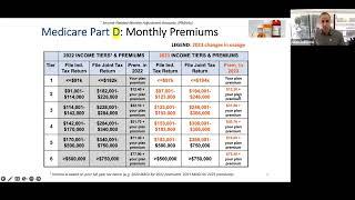 2023 Medicare Part B Premiums, IRMAAs, Deductible