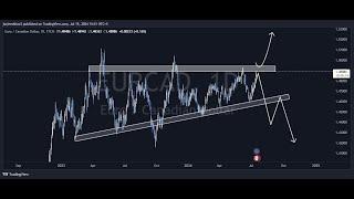 EURCAD Today Analysis - EURCAD Today Forecast - EURCAD Technical & Fundamental Analysis