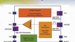 MCP202x - LIN Transceivers with Voltage Regulator