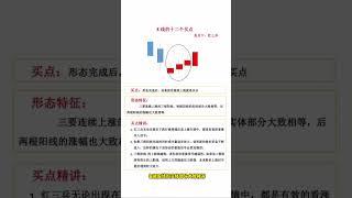 K线12个买点 ，买点 10 #股票 #K线#投资 #理财