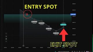 Easy Ways to Profit in 5 Ticks - Rise and Fall Deriv Strategy