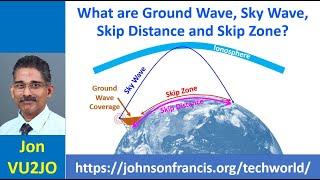 What are Ground Wave, Sky Wave, Skip Distance and Skip Zone?