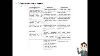 Types of Investment