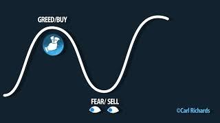 Lesson 5: Does timing the market work?