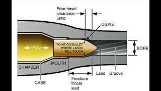 Estudio del Free Bore o Vuelo Libre, balística interior.