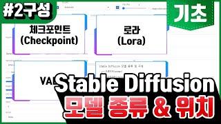 Stable Diffusion 모델 models 종류와 구성 위치 이해