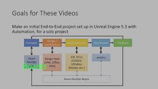 Unreal and DevOps: Part 1 Introduction