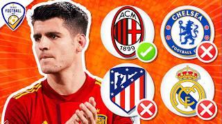 GUESS THE CLUB BY FOOTBALL PLAYER | FOOTBALL QUIZ 2024