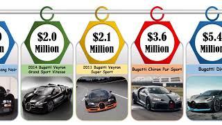 Top 10 Most Expensive Bugatti Models in the World 