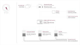 STIEBEL ELTRON | EM Trend