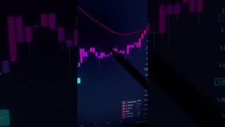 Trading is easy with FrostAlgo   #stocks #crypto #forex #tradingview