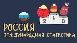 РОССИЯ - МЕСТО В МИРЕ (Международная статистика)