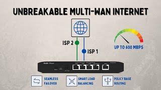 Easy Dual ISP Setup with Seamless Failover with Ruijie