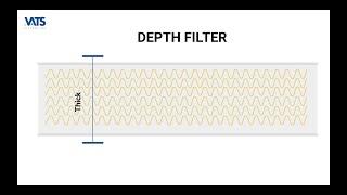 Filtration Facts 2   Difference between Surface and Depth Filter