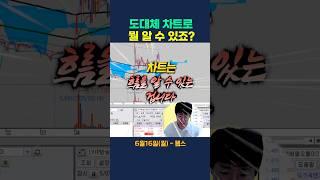 도대체 차트로 뭘 알 수 있는 거죠?#웹스#주식단테#주식고수
