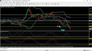 FTLR MODIFIED 5 MINUTE TIMEFRAME MT4 FOREX SCALPING STRATEGY