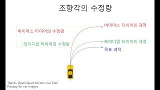 H0020 타이어의 횡 슬립각( tire sideslip angle ) 4편:  횡력과 횡 슬립각 - 선회로, 불규칙 노면, 횡풍, 레이디얼 과 바이어스 타이어 슬립각 - 고을석