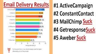 ActiveCampaign vs ConstantContact vs Aweber vs MailChimp vs Getresponse Review Comparison