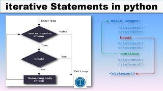 iterative Statements in python || type of iteration Statements in python