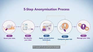 Introduction to PDPC's Data Anonymisation Tool