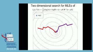 Increasing the power of meta-analysis of genome-wide... - Cue Hyunkyu Lee - VarI - ISMB/ECCB 2017