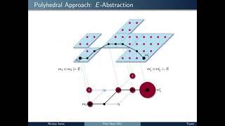 3 2 — On the Combination of Polyhedral Abstraction and SMT based Model Checking for Petri nets (tea)