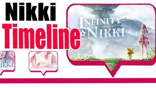 Nikki games Timeline/Evolution