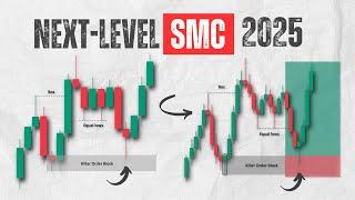 Watch This SMC Day Trading plan BEFORE Taking Next Trade!