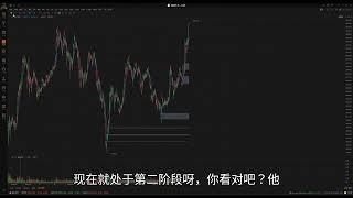 美股波段交易 新手的入门科普视频 了解Swing策略的特点以及其优缺点