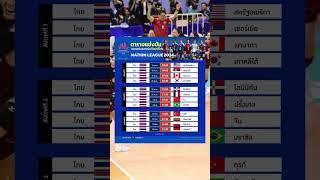 ตารางแข่งขันวอลเลย์บอลหญิงทีมชาติไทย NATION LEAGUE 2024 #ตารางแข่งวอลเลย์บอล #volleyball