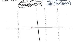 Graphing Rational Functions