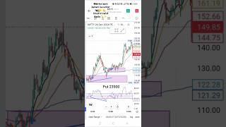 Nifty Option trading #rsitradingstrategy #rsidivergence #viralshorts #ghanshyamtech #powerofstocks