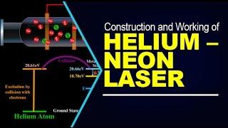 Construction  and Working of Helium – Neon laser