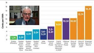 Energy Efficiency & Renewables graph