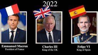 Monarchs of England/France/Spain, every year (1516-2022) #españa #france #uk #Française - Monarchs