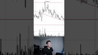 比特幣震盪後的下跌是出方向了嗎？