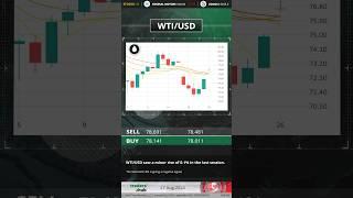 Traders Hub Technical Analysis 27.08.2024