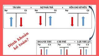 Mẹo giúp bạn ghi nhớ nhanh kết cấu tài khoản kế toán & định khoản kế toán thành thạo (bút toán kép)