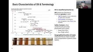 Oil 10 Minute Take | Diana Gragg | Stanford Understand Energy