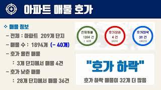 12월2주서울시 마포구 아파트 시세, 시장분석