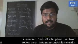 Phase Diagrams - reactions (mnemonics)