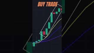 Simple strategy #tradingview #daytrading #forex #stocks #invest #technicalanalysis #forexeducation