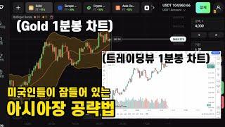 실전매매 라이브 21 - 아시아장 골드 선물 단타