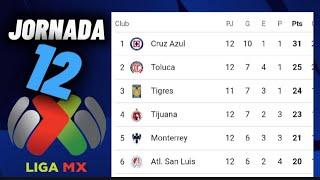 TABLA DE POSICIONES LIGA MX 2024 JORNADA 12  TABLA GENERAL LIGA MX APERTURA 2024 RESULTADOS HOY 