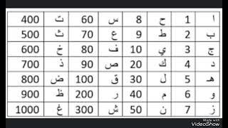 من حروف اسمك إعرف قصة حياتك و دلالات خطيرة بالمستقبل عنك و حظك بالعام ٢٠٢٥