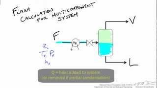 Rachford-Rice Procedure for Isothermal Flash Distillation